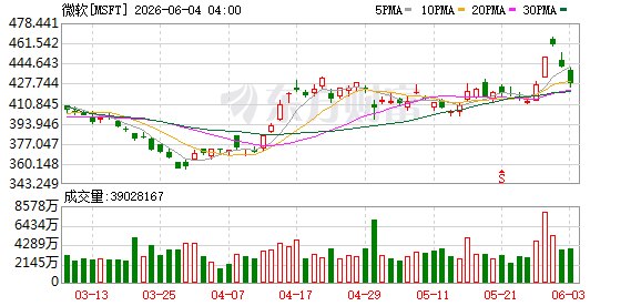 微软全面押注智能体时代：发布新模型、展示新终端、重塑应用生态